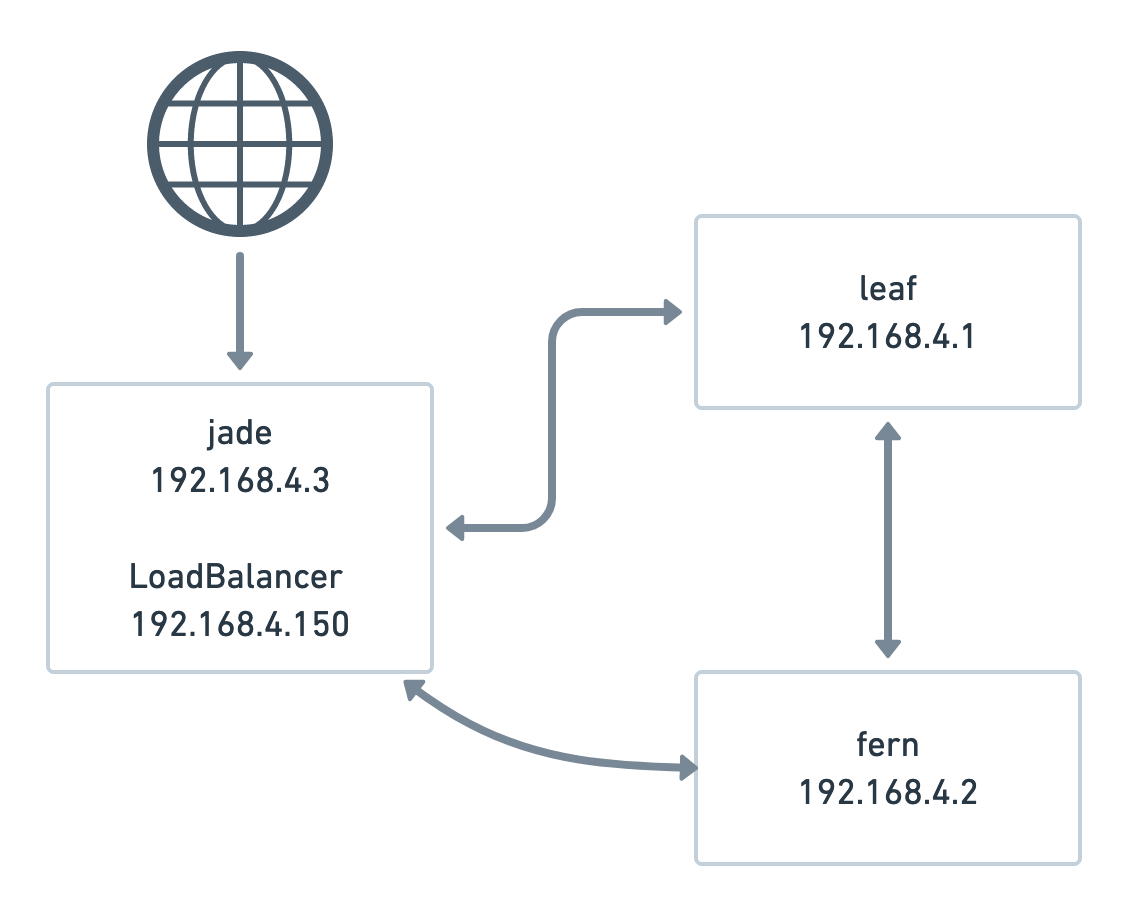 jade loadbalancer